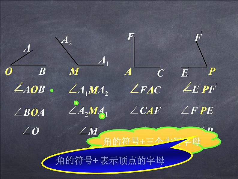 初中数学华东师大版七年级上册 第四章 4.6.1 角 课件第6页