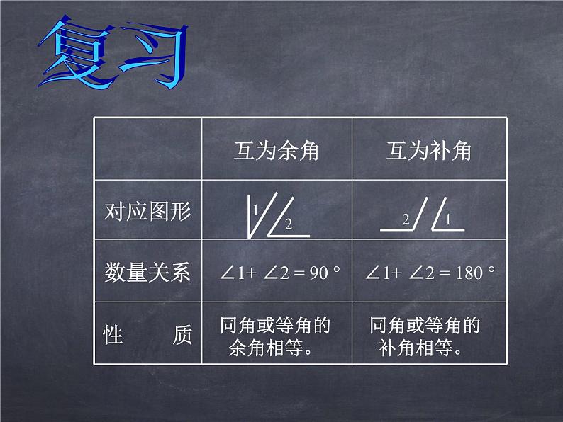 初中数学华东师大版七年级上册 第五章 5.1.1 对顶角 课件02