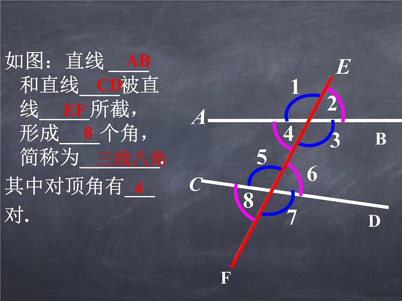 初中数学华东师大版七年级上册 第五章 5.1.3 同位角、内错角、同旁内角 课件第3页