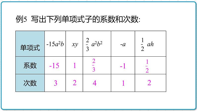 初中数学沪科版（2012）七年级上册 第二章 2.1.2.3 整式 课件05