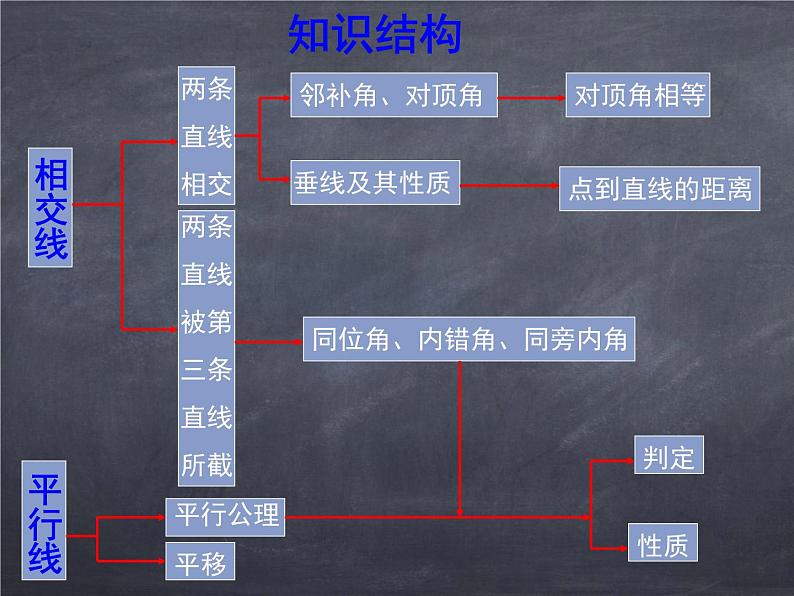 初中数学华东师大版七年级上册 第五章 本章复习 课件02