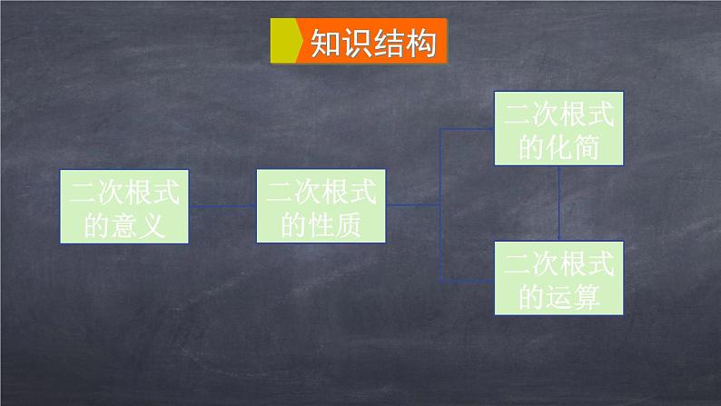 初中数学华东师大版九年级上册 第二十一章 章末复习 课件03