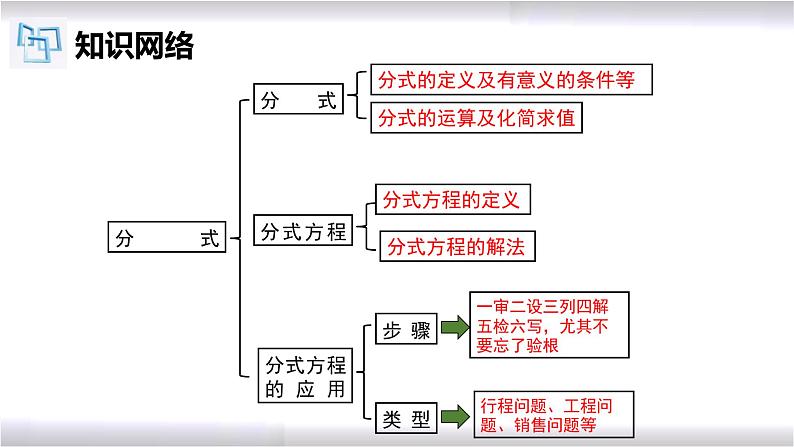 初中数学冀教版八年级上册 第十二章 分式章节复习 课件02