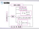 初中數(shù)學(xué)冀教版八年級上冊 第十五章 二次根式的章節(jié)復(fù)習(xí) 課件