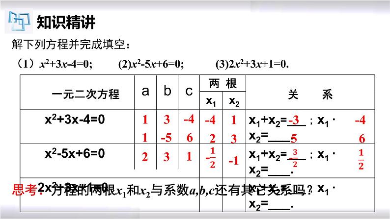 初中数学冀教版九年级上册 24.3 一元二次方程根与系数的关系 课件04