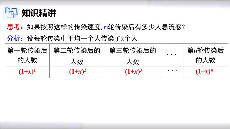 初中数学冀教版九年级上册 24.4 第1课时 一元二次方程的应用-传播问题 课件08