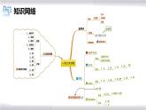 初中数学冀教版九年级上册 第24章 一元二次方程章节复习 课件