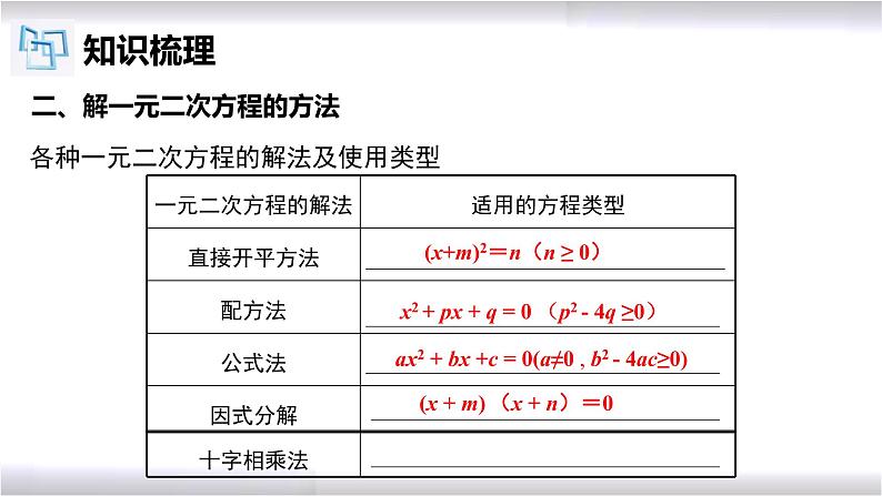 初中数学冀教版九年级上册 第24章 一元二次方程章节复习 课件05