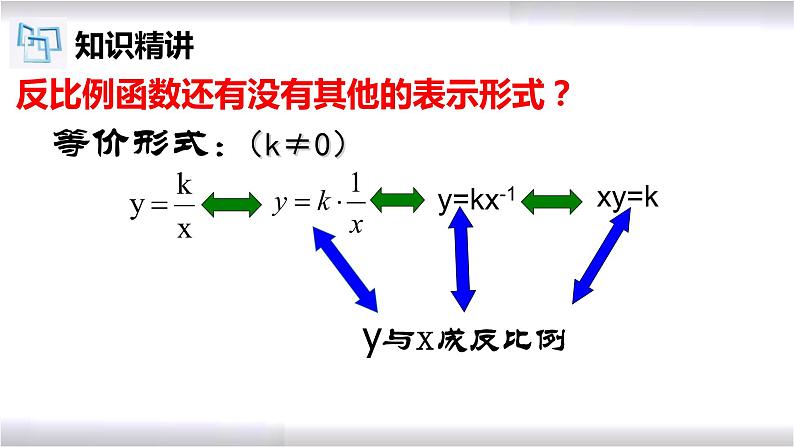 初中数学冀教版九年级上册 27.1 反比例函数 课件08