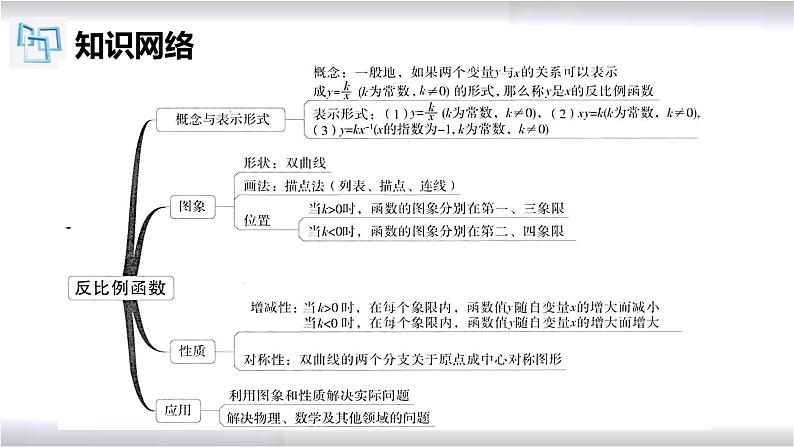 初中数学冀教版九年级上册 第27章 反比例函数章节复习 课件02