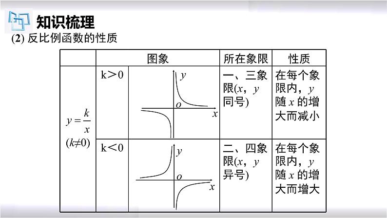 初中数学冀教版九年级上册 第27章 反比例函数章节复习 课件05