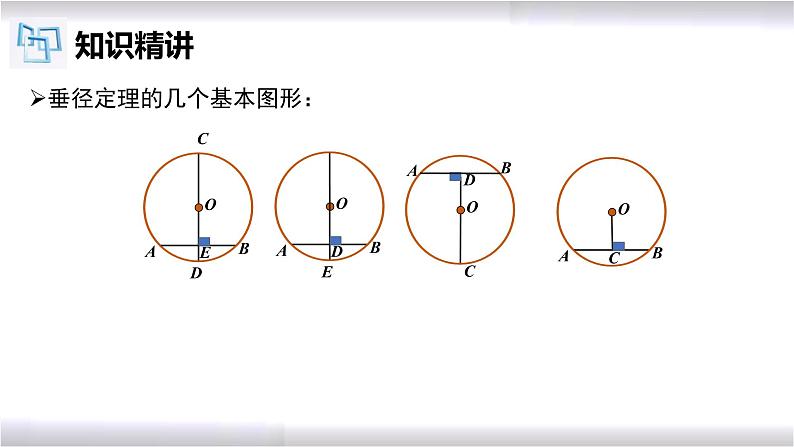 初中数学冀教版九年级上册 28.4 垂径定理 课件07