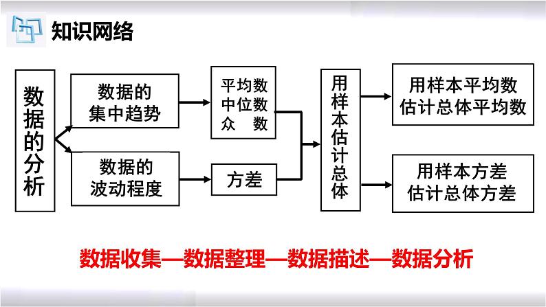 初中数学冀教版九年级上册 第23章 数据分析章节复习 课件02