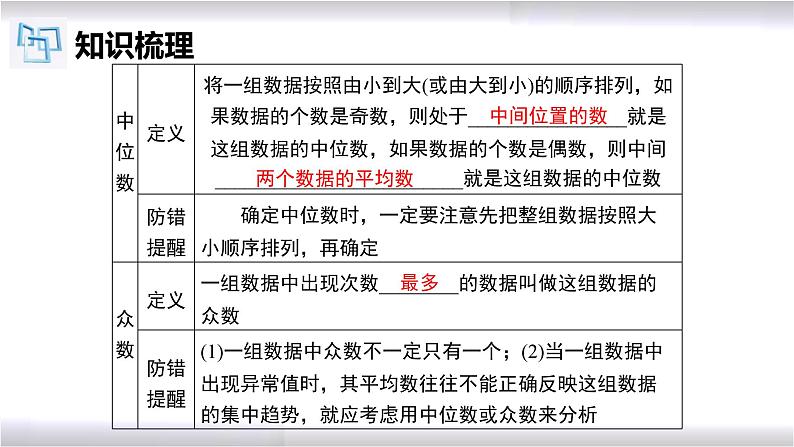 初中数学冀教版九年级上册 第23章 数据分析章节复习 课件04