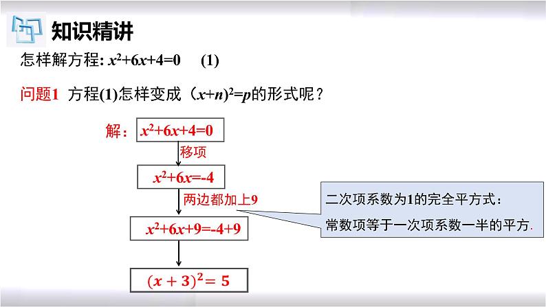 初中数学冀教版九年级上册 24.2 第2课时 一元二次方程的解法-配方法 课件06