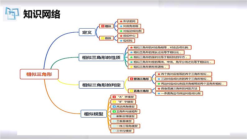 初中数学冀教版九年级上册 第25章 图形的相似章节复习 课件02