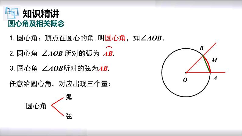 初中数学冀教版九年级上册 28.3 第1课时 圆心角 课件06