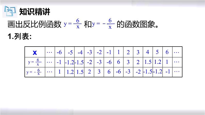 初中数学冀教版九年级上册 27.2 第1课时 反比例函数的图象和性质 课件06