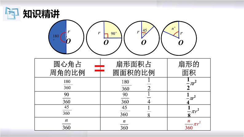 初中数学冀教版九年级上册 28.5 第2课时 扇形的面积及应用 课件07