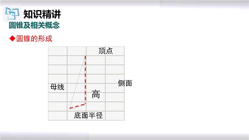 初中数学冀教版九年级上册 28.5 第3课时 圆锥的侧面积和全面积 课件04