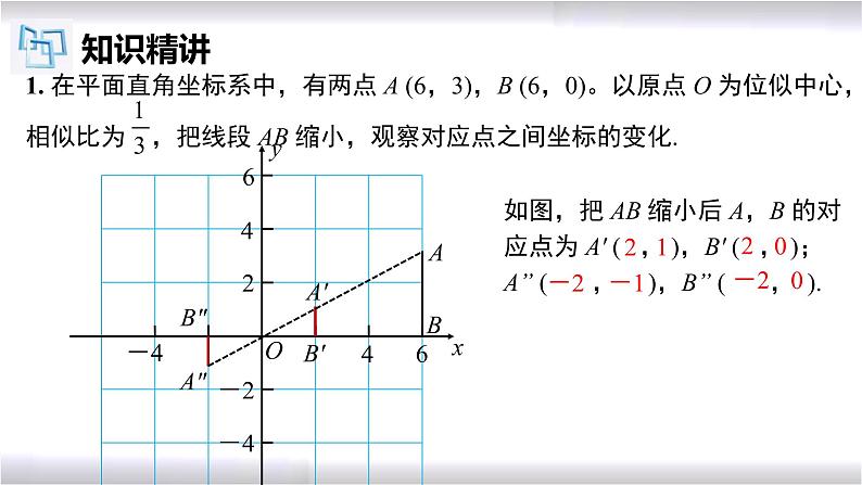 初中数学冀教版九年级上册 25.7 第3课时 拓展：平面直角坐标系中的位似图形 课件06