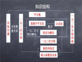 初中数学华东师大版九年级上册 第二十二章 章末复习 课件