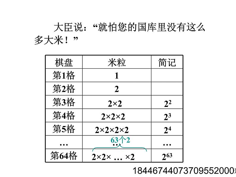 人教版七年级上册《乘方》教学课件04