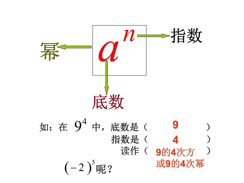 人教版七年级上册《乘方》课件04