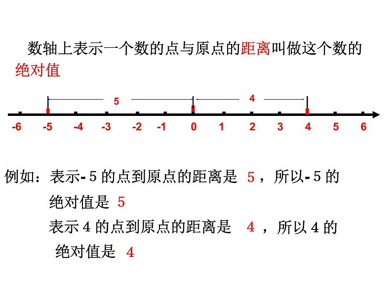 人教版七年级上册《绝对值》课件第4页