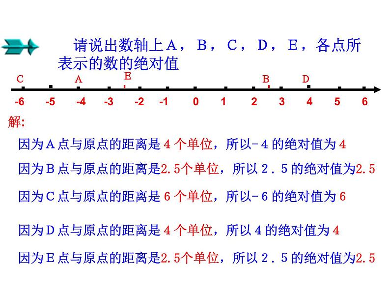 人教版七年级上册《绝对值》课件第5页