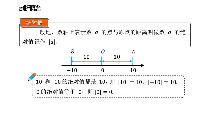 人教版七年级上册《绝对值》课时1教学课件第4页