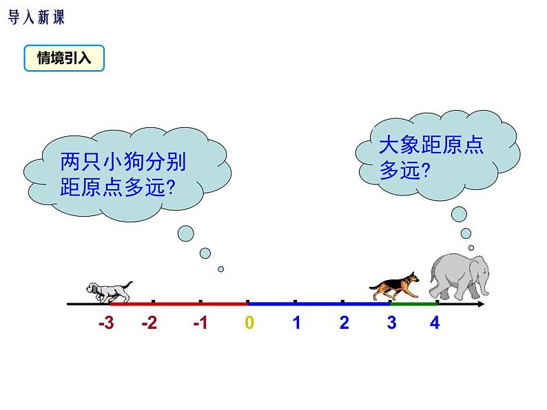 人教版七年级上册《绝对值》课件04