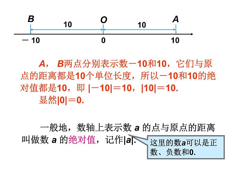 人教版七年级上册《绝对值》课件06