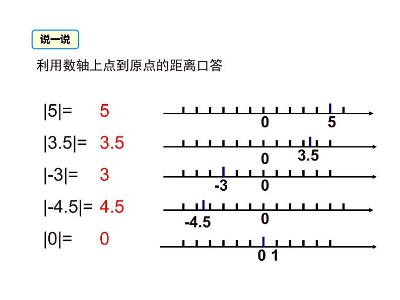 人教版七年级上册《绝对值》课件08