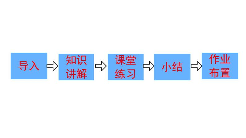 人教版七年级上册《绝对值》课件第2页