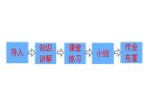 人教版七年级上册《绝对值》课件