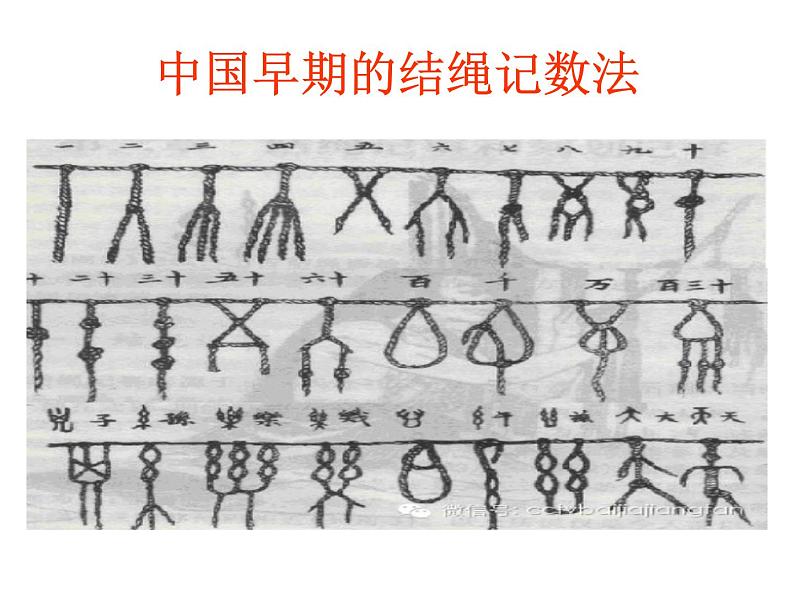 人教版七年级上册《科学记数法》教学课件第6页