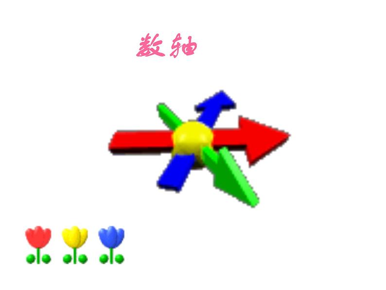 人教版七年级上册《数轴》教学课件第1页