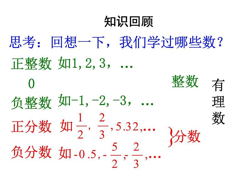 人教版七年级上册《数轴》课件第2页