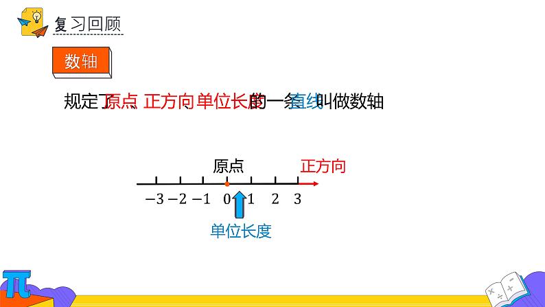 人教版七年级上册《数轴》课时2教学课件02