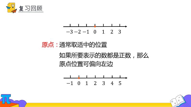 人教版七年级上册《数轴》课时2教学课件03