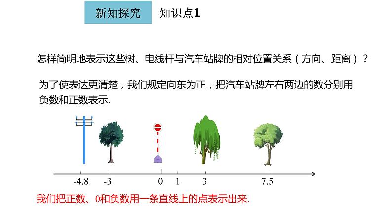 人教版七年级上册《数轴》课件05