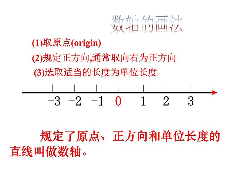 人教版七年级上册《数轴》教学课件第7页