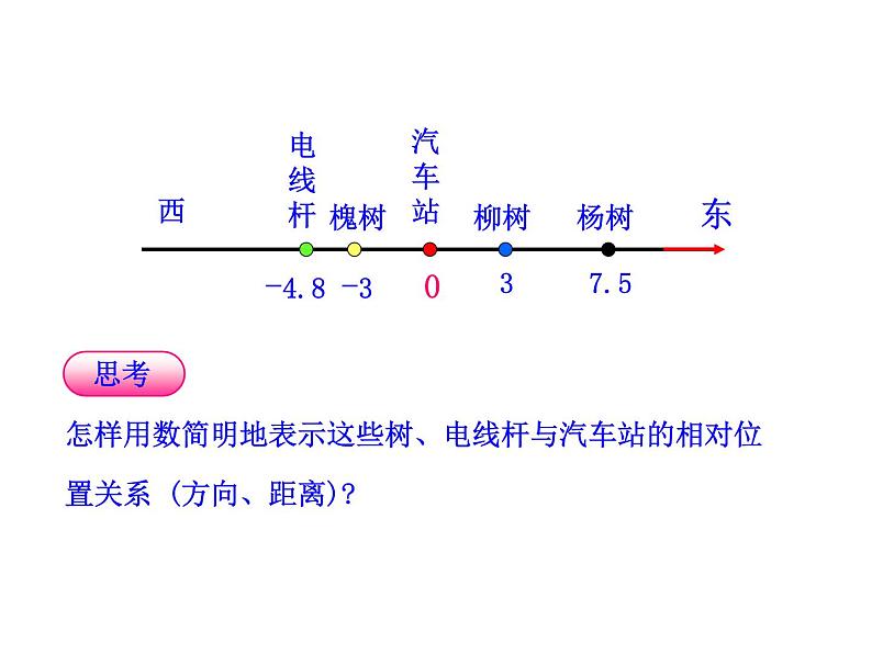 人教版七年级上册《数轴》课件第4页