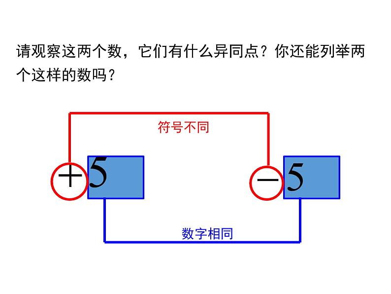 人教版七年级上册《相反数》课件04