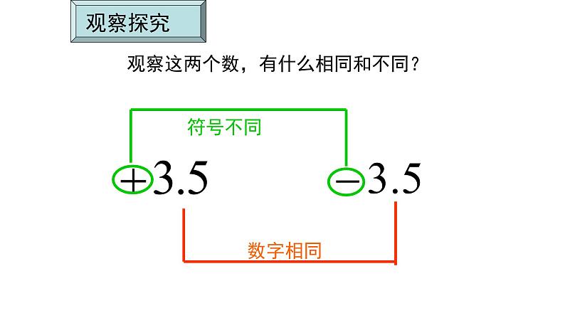 人教版七年级上册《相反数》课件04