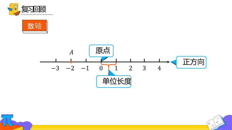 2021学年1.2.3 相反数教学课件ppt-教习网|课件下载