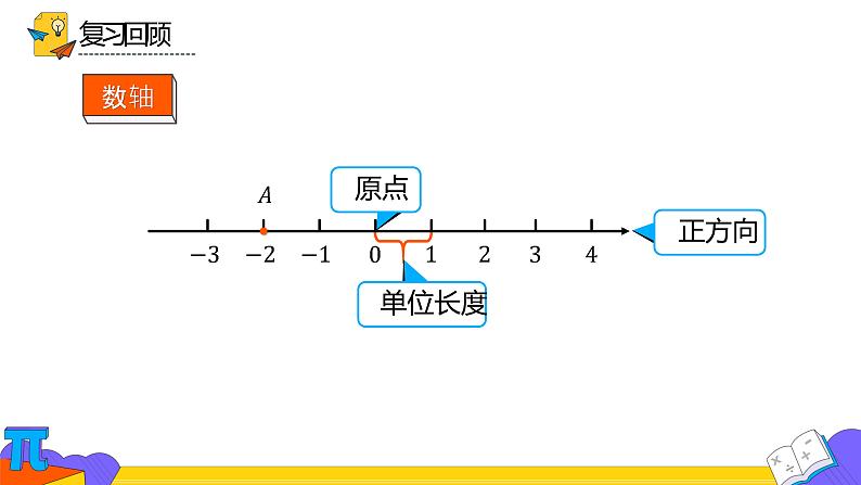 人教版七年级上册《相反数》教学课件02