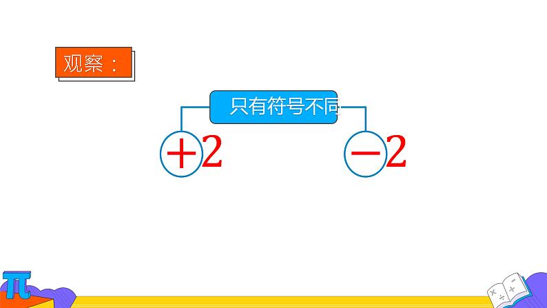 人教版七年级上册《相反数》教学课件04