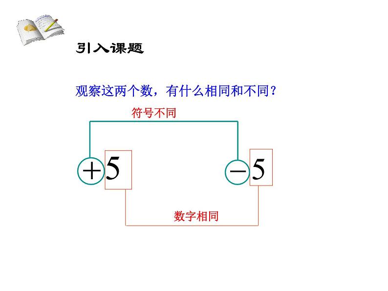 人教版七年级上册《相反数》课件04